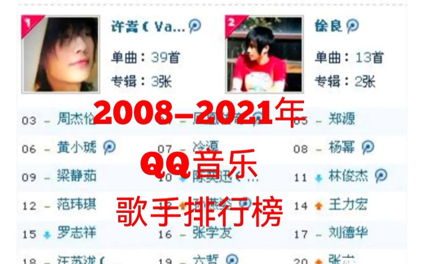 【1.0版】20082021年QQ音乐歌手排名,有你的青春吗?哔哩哔哩bilibili