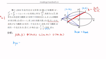 【高考】圆锥曲线的联立计算(极点极线背景)哔哩哔哩bilibili