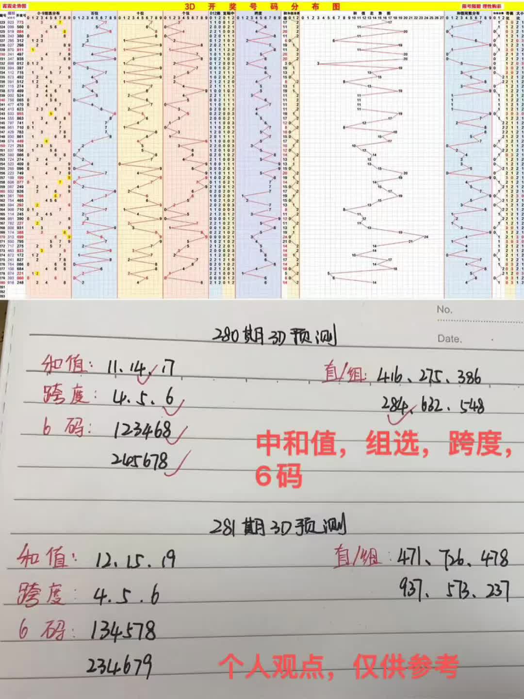 281期福彩3D预测哔哩哔哩bilibili