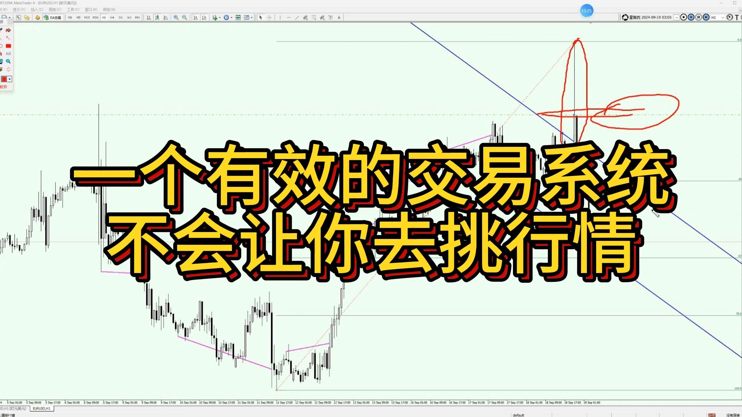 一个有效的交易系统不会让你挑行情,趋势和盘整都能应对,高手更喜欢大盘整@拐点线交易法哔哩哔哩bilibili