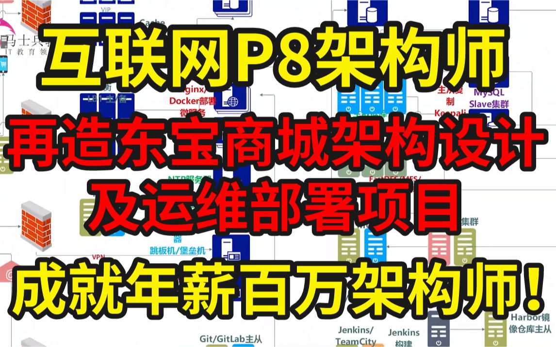 [图]【马士兵教育】互联网P8架构师再造东宝商城架构设计及运维部署项目+网约车落地项目实战，带你成就年薪百万p8架构师！