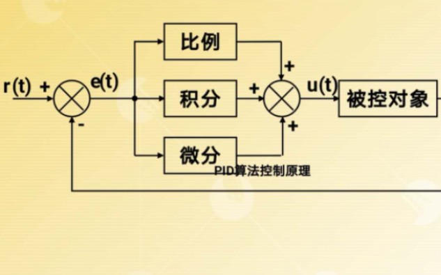 PID控制入门教程从原理分析到工程应用哔哩哔哩bilibili