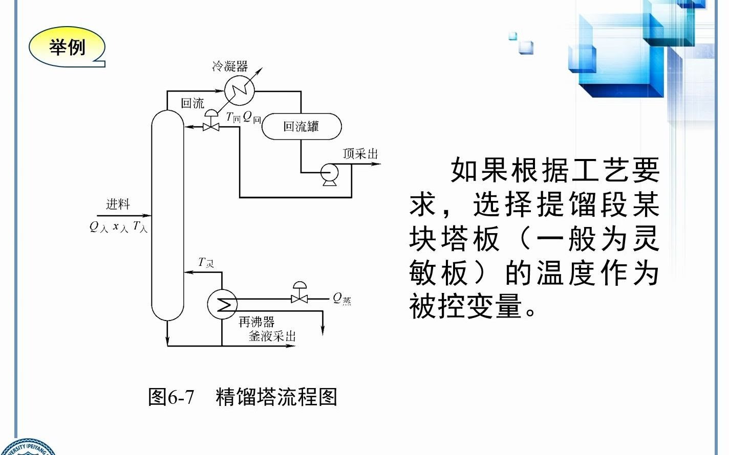 [图]33第六章2《化工仪表及自动化》天津大学