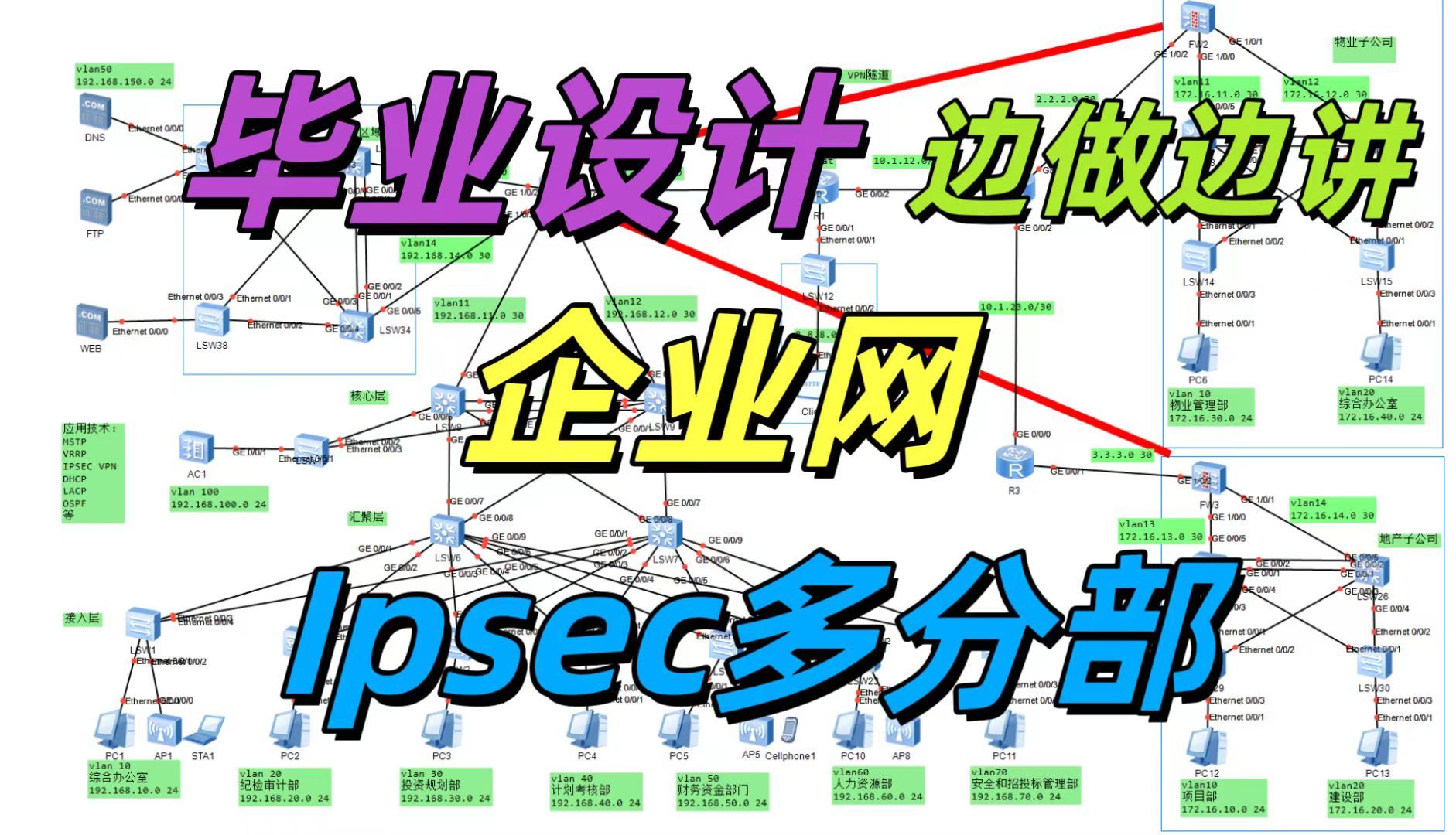 华为ensp企业网毕业设计ipsec vpn多分部设计,从搭建拓扑开始,边做边讲解哔哩哔哩bilibili