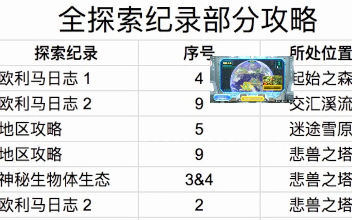 [图]探索纪录部分攻略（上）【皮克敏3豪华版】