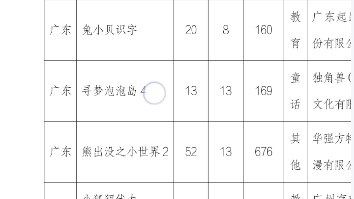 [图]熊出没之小小世界2备案了