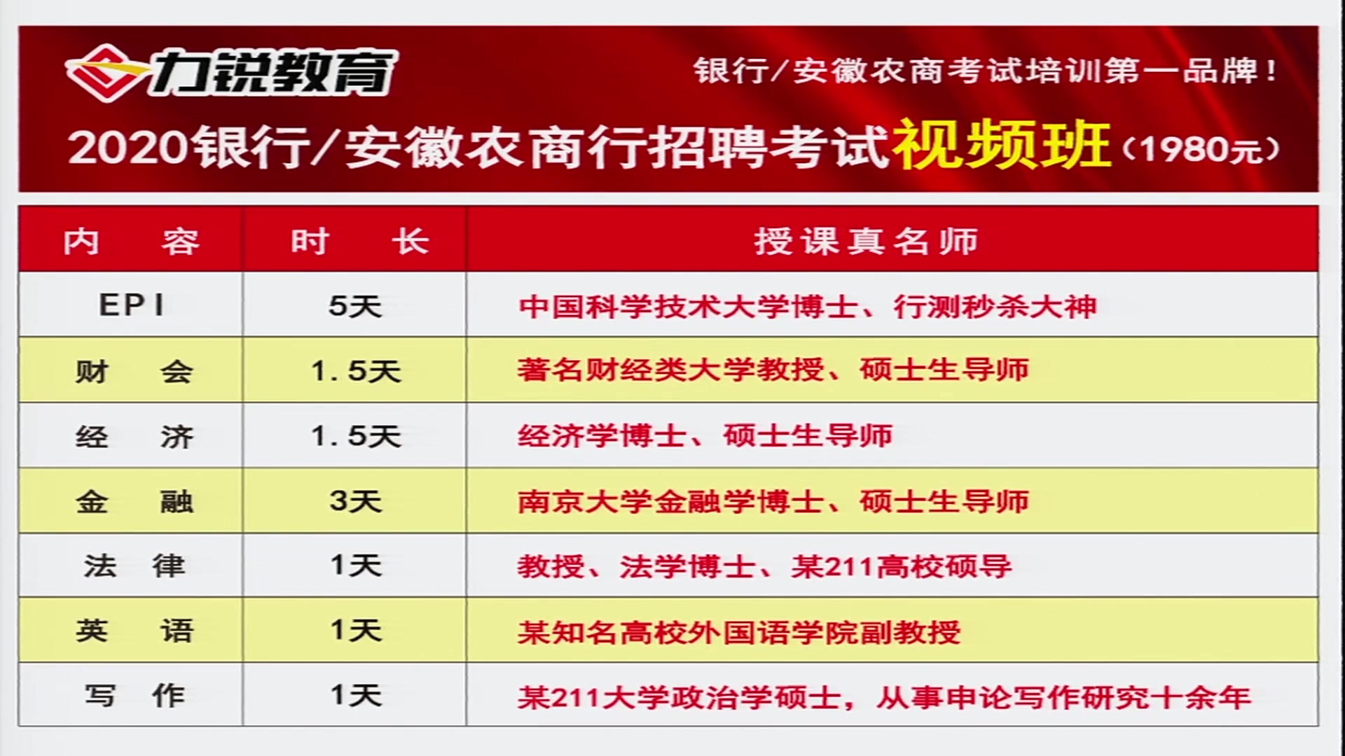 祁门农商行招聘考试专题汇总哔哩哔哩bilibili