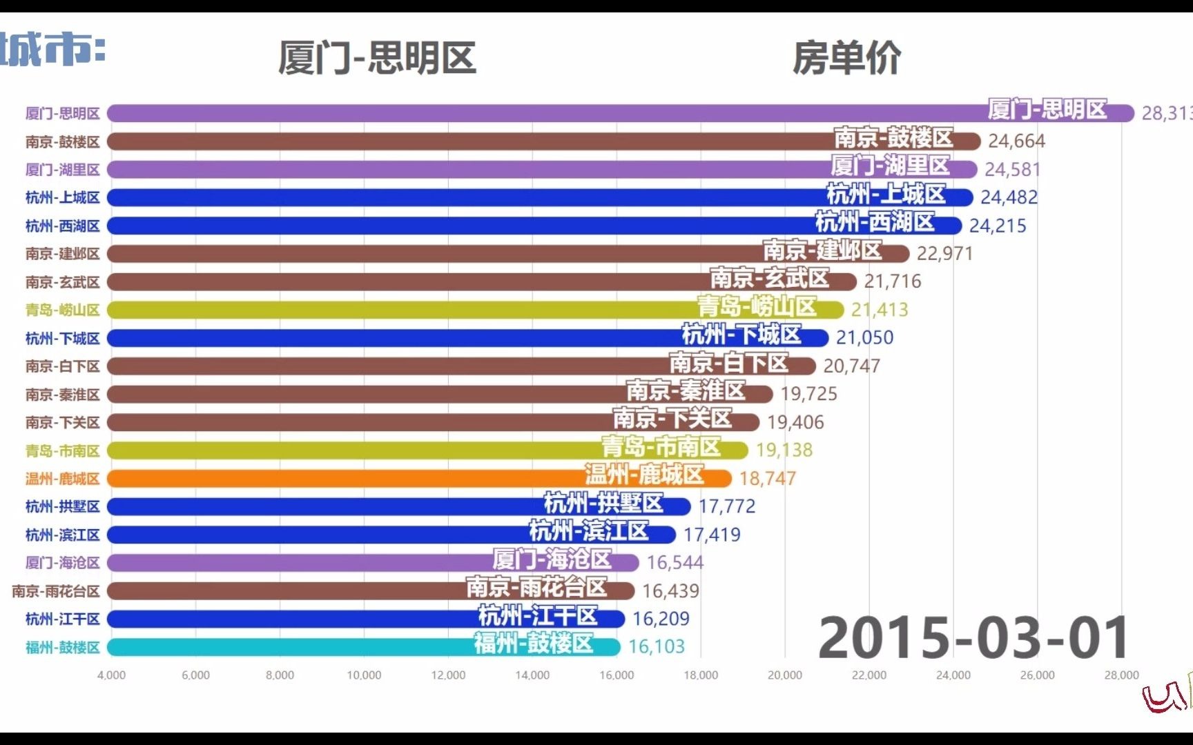 二线城市房价排名哔哩哔哩bilibili