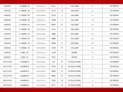 Download Video: 广西国际商务职业技术学院2023届毕业生专升本选拔推荐名单