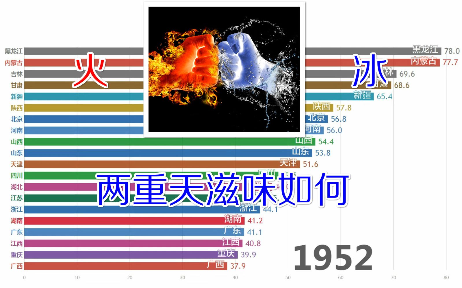 [图]【数据可视化】建国以来各省历年最大温差排行（1952-2016）冰火两重天的滋味如何！！！