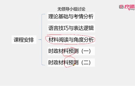 [图]无领导小组讨论之语言技巧与表达逻辑