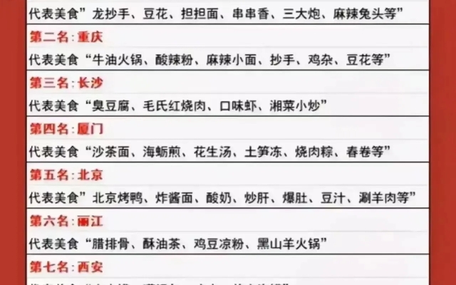 上海美食排行_这里的沪上本帮菜,唤起杨浦人记忆里的味道→(2)
