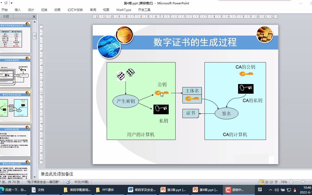 数字证书及其生成过程哔哩哔哩bilibili