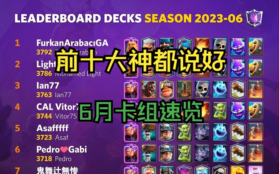 【2023-06&卡组速览】-来看看大神都在玩什么卡组-《皇室战争》