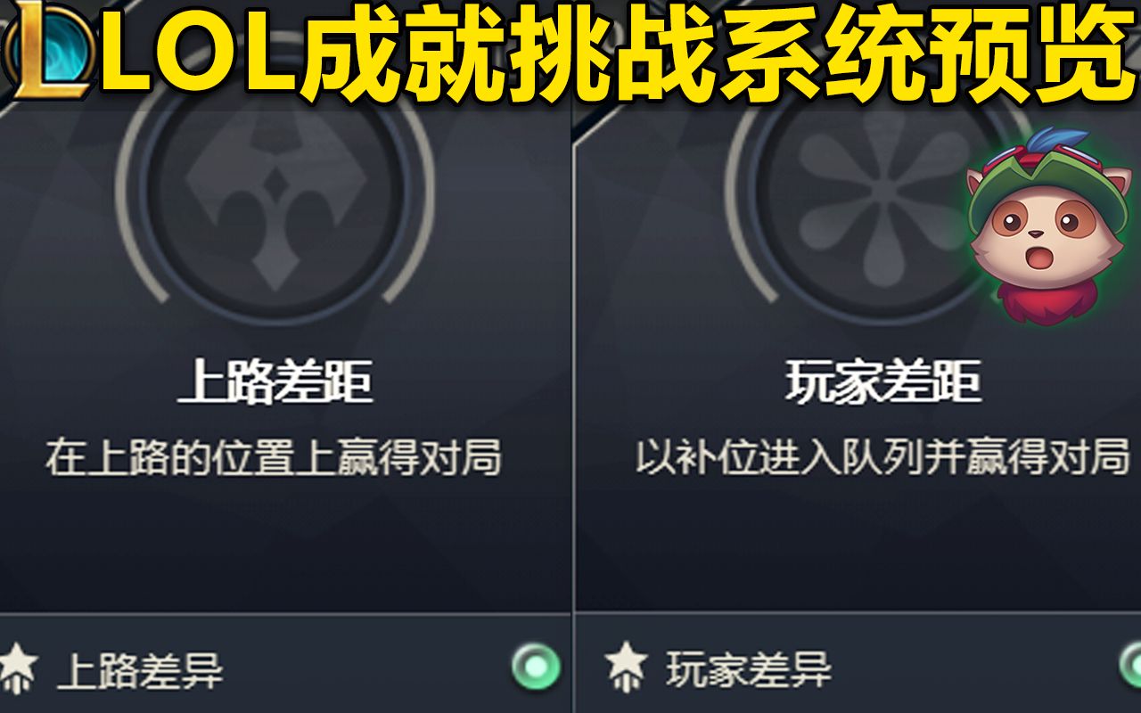 LOL挑选系统预览:上单差距成就?打野差距成就?极地大乱斗也有成就!还能自定义更换挑战徽章及称号!上线国服的时间未知!英雄联盟