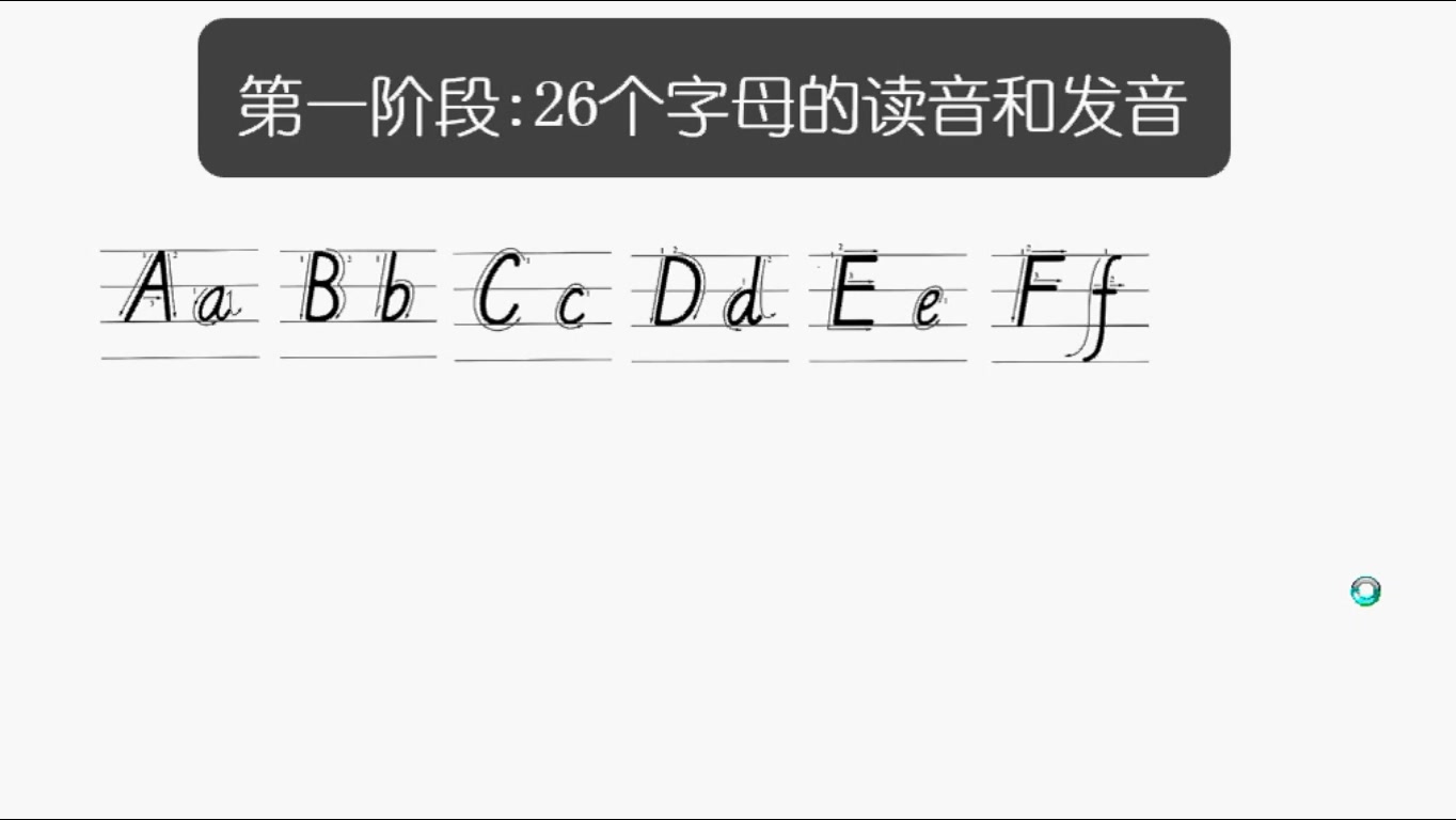 英语口语发音入门,自然拼读第3讲,26个英文字母的读音与发音AM哔哩哔哩bilibili