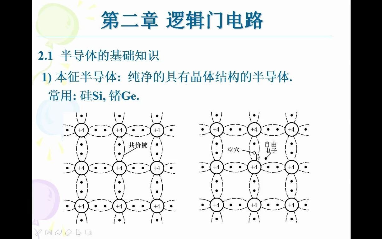 数字电子技术哔哩哔哩bilibili