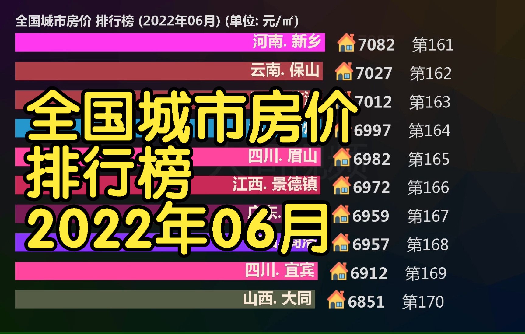 2022年06月 全国城市房价 排行榜, 368个城市版最新房价, 看看你的城市多少?哔哩哔哩bilibili