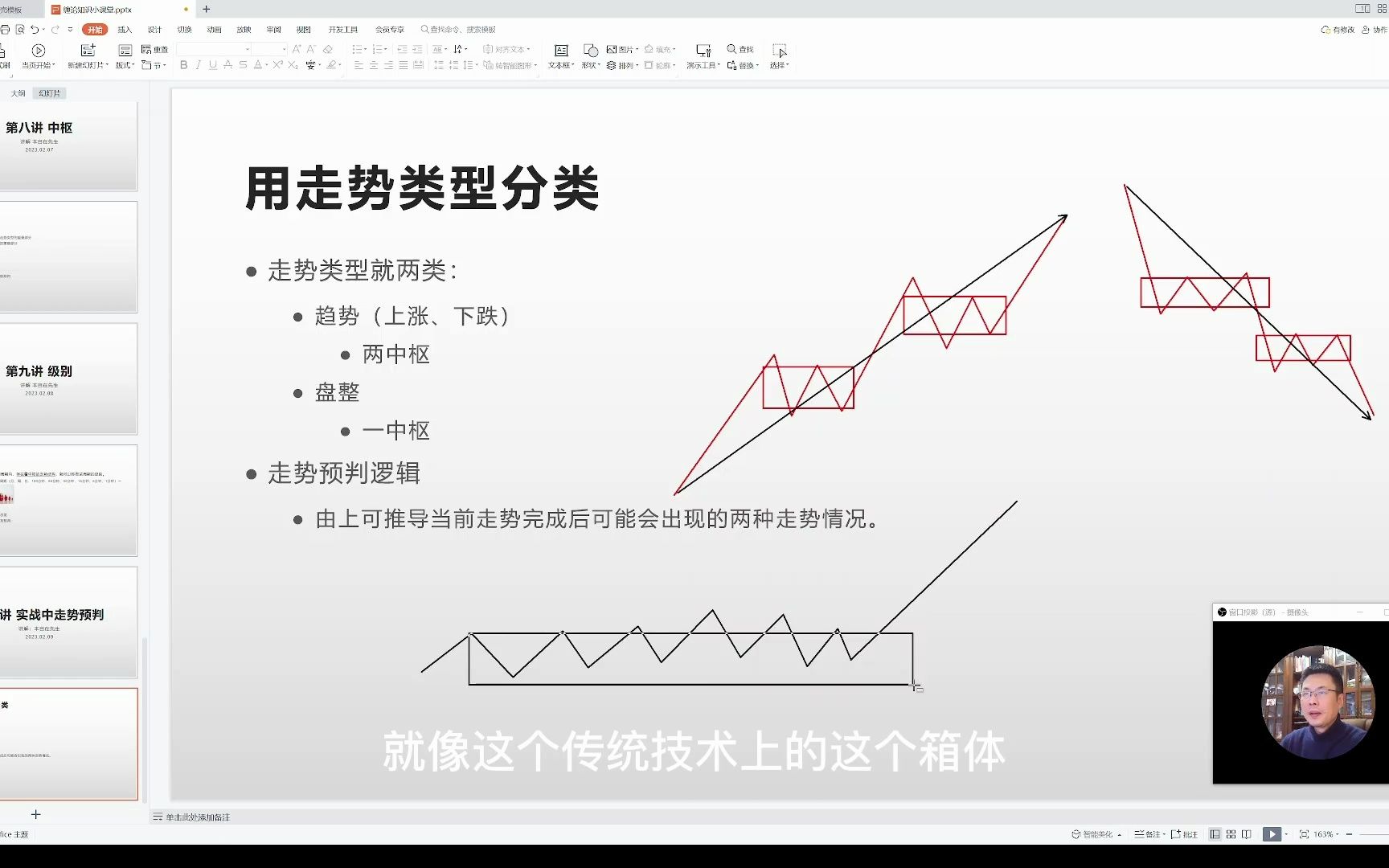 [图]缠论小课堂（十）走势类型