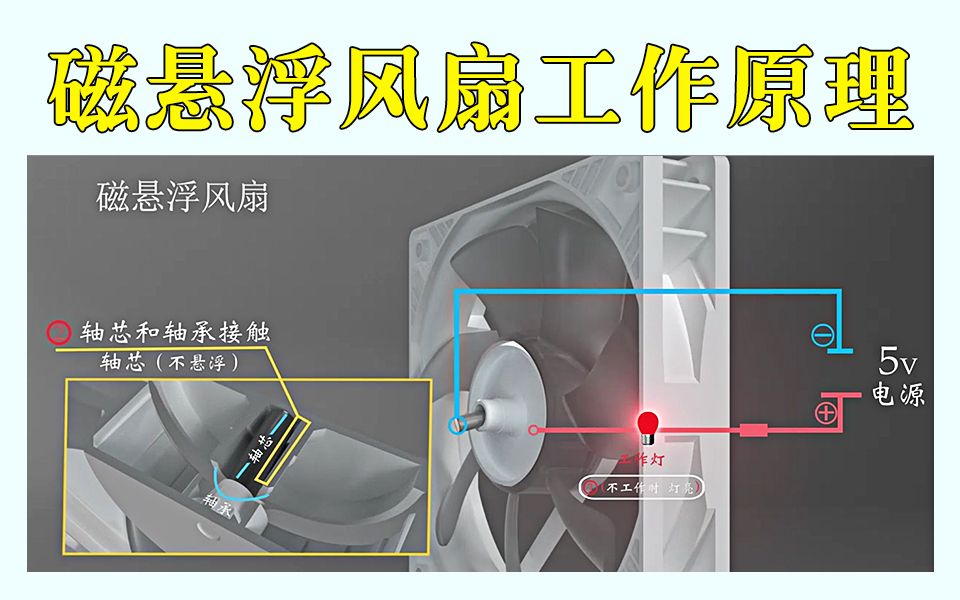 慧尔德磁悬浮风扇工作原理,30秒带您了解磁悬浮机箱风扇!哔哩哔哩bilibili