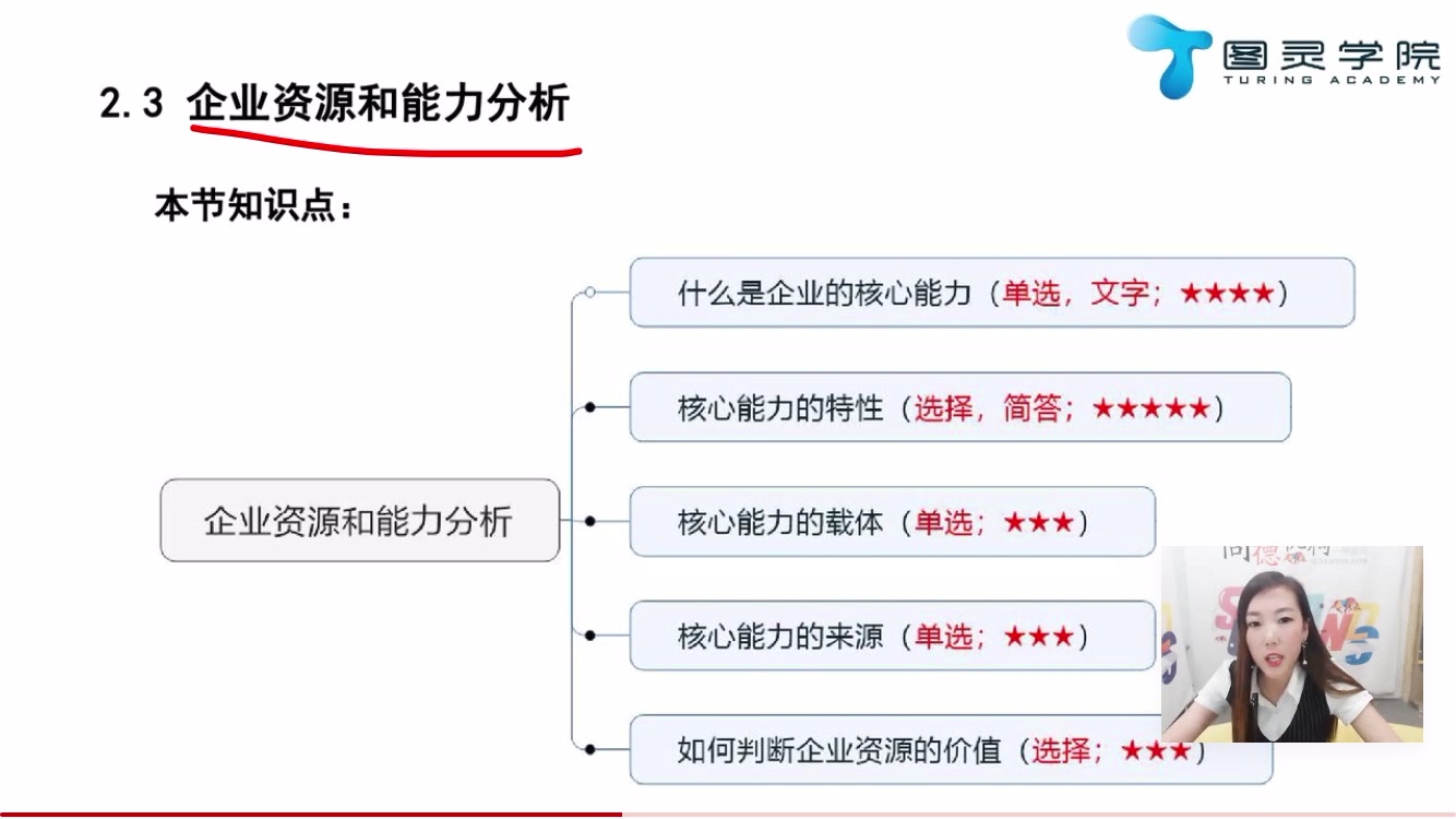 网络经济与企业管理2b哔哩哔哩bilibili