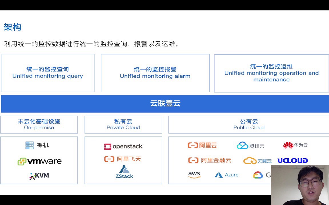 云联壹云第19期Meetup: 多云虚拟机统一监控哔哩哔哩bilibili