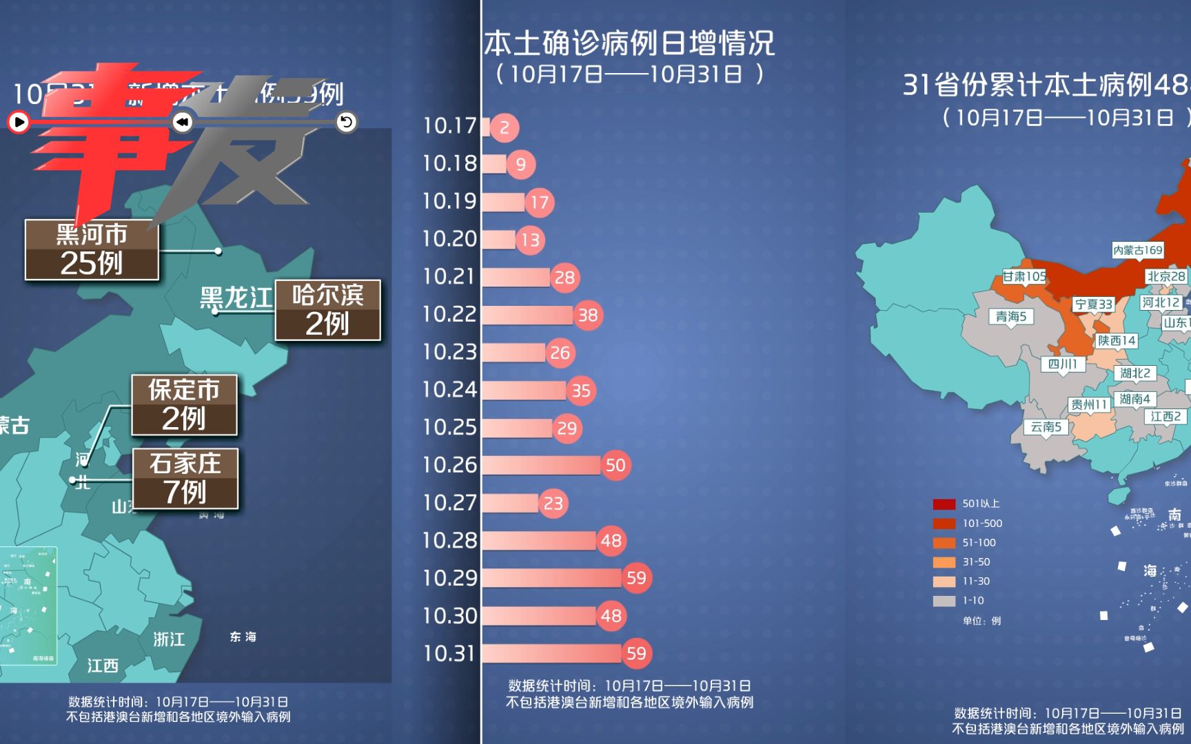 本轮疫情动态地图:31日新增59例 15天确诊484例涉及16省份哔哩哔哩bilibili