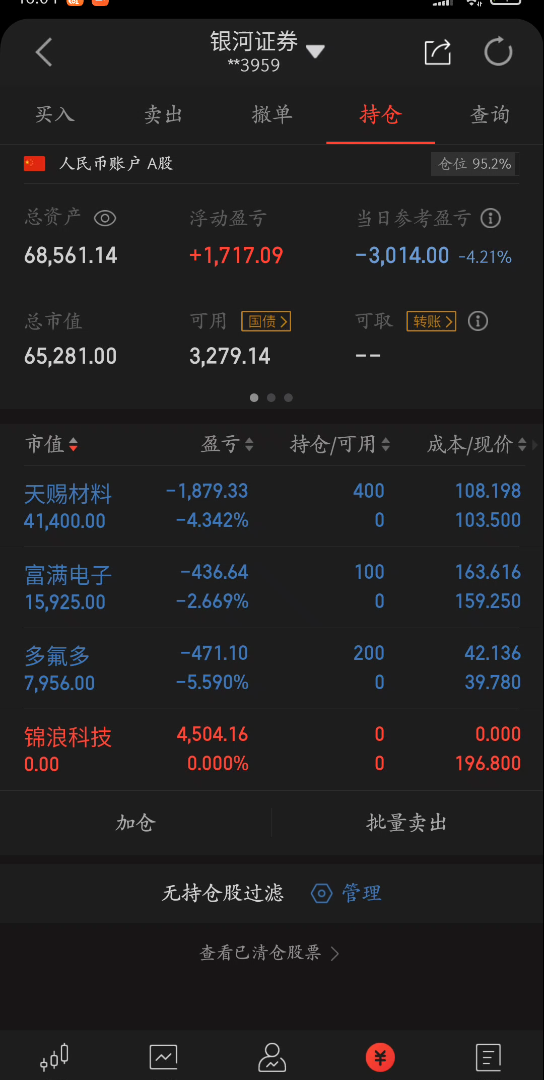 今天亏损3014,卖出锦浪科技,买入天赐材料,富满电子.哔哩哔哩bilibili