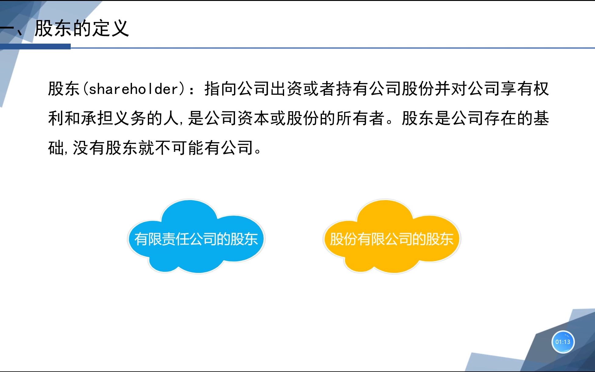 [图]188 股东的定义和分类 王丽娜