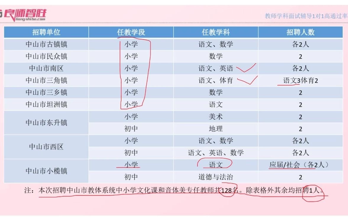 【中山教师编制】2021中山招聘编制教师128人公告解读+备考指导讲座哔哩哔哩bilibili