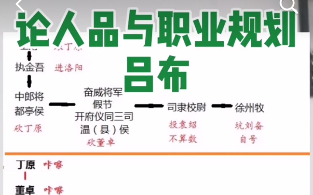 吕布:论职场的职业规划与人品.以及做事的长远战略.哔哩哔哩bilibili