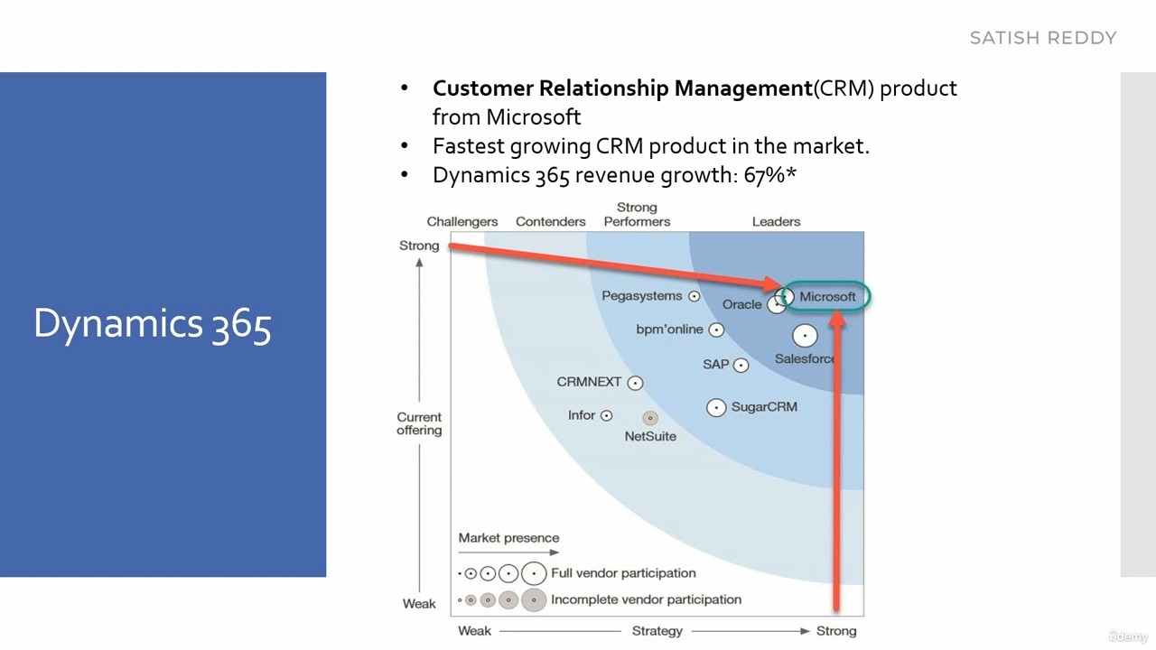 Microsoft Dynamics 365 & PowerApps Developer Course  Part 1 202409哔哩哔哩bilibili