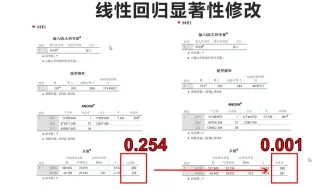 线性回归显著性如何降低到0.05以下！