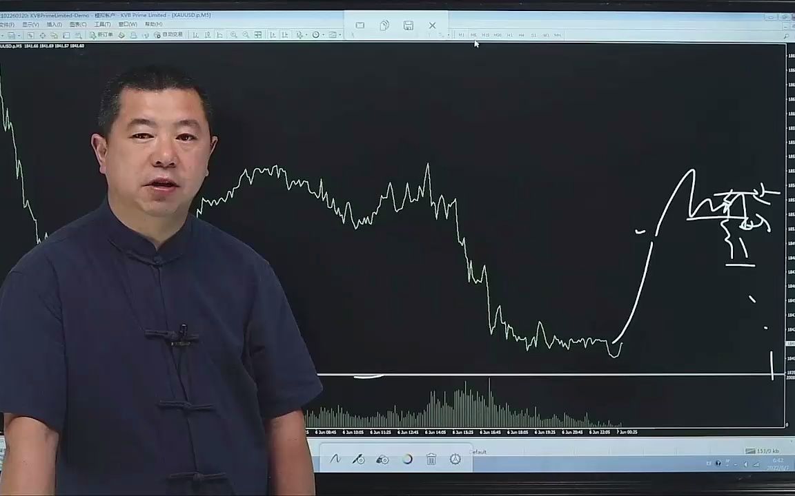 黄金交易策略:多空来回拉锯,后市变数加大哔哩哔哩bilibili