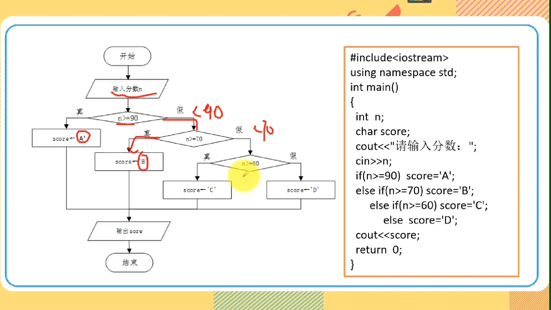 26 switch语句-成绩等级