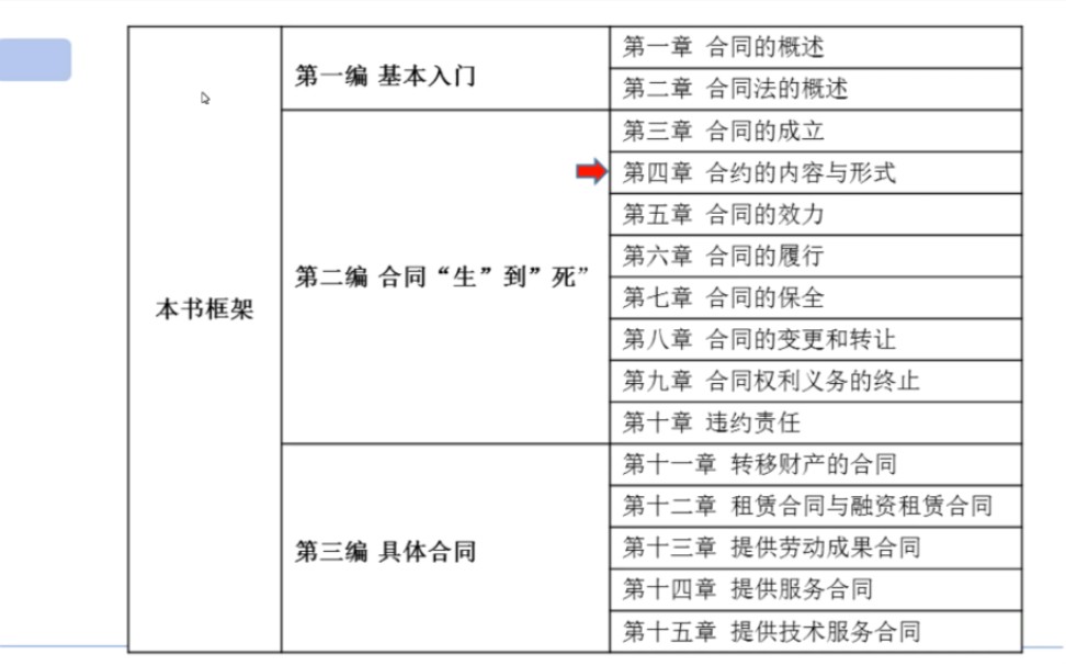 [图]00230 合同法3