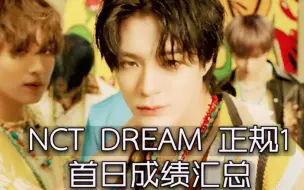 Download Video: 成绩恐怖新次元！最全NCT Dream首日总结，170万预售音源爆红罢了，除了梦梦们牛逼实在词穷，7D真的是实火，继续开划就对了！！NCT/条梦/SM