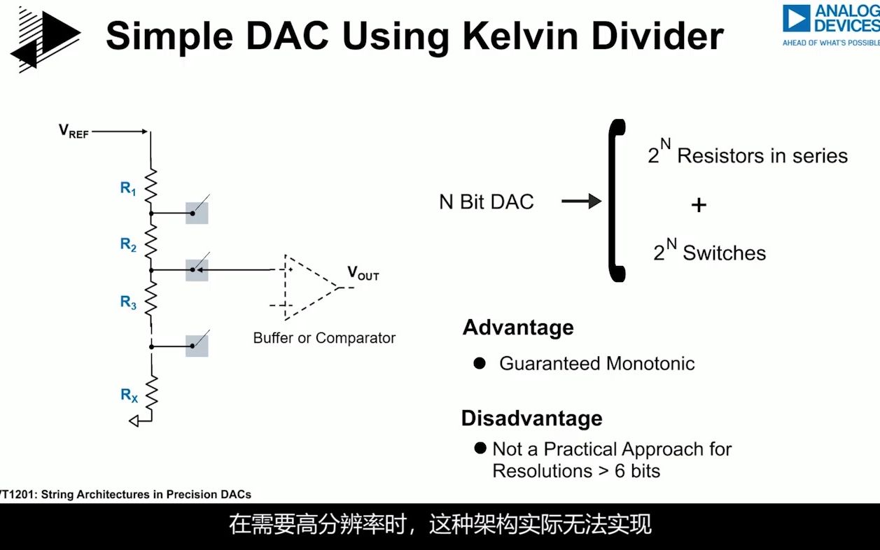 系列 | 快速了解数模转换DAC:精密DAC串架构哔哩哔哩bilibili