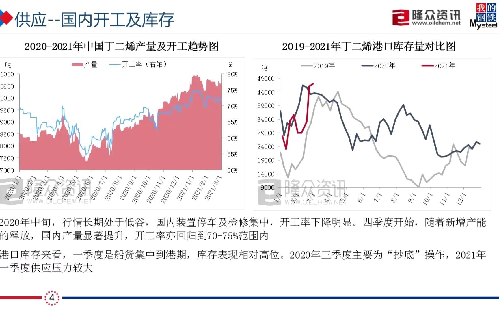 【弘则】丁二烯行业分享哔哩哔哩bilibili