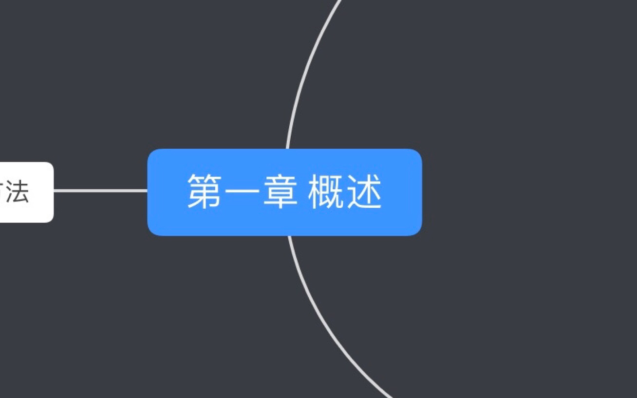 [图]【心理学考研上岸背书分享10】普通心理学第一三章，研究方法与流派，意识注意与睡眠，口诀口诀口诀！！！