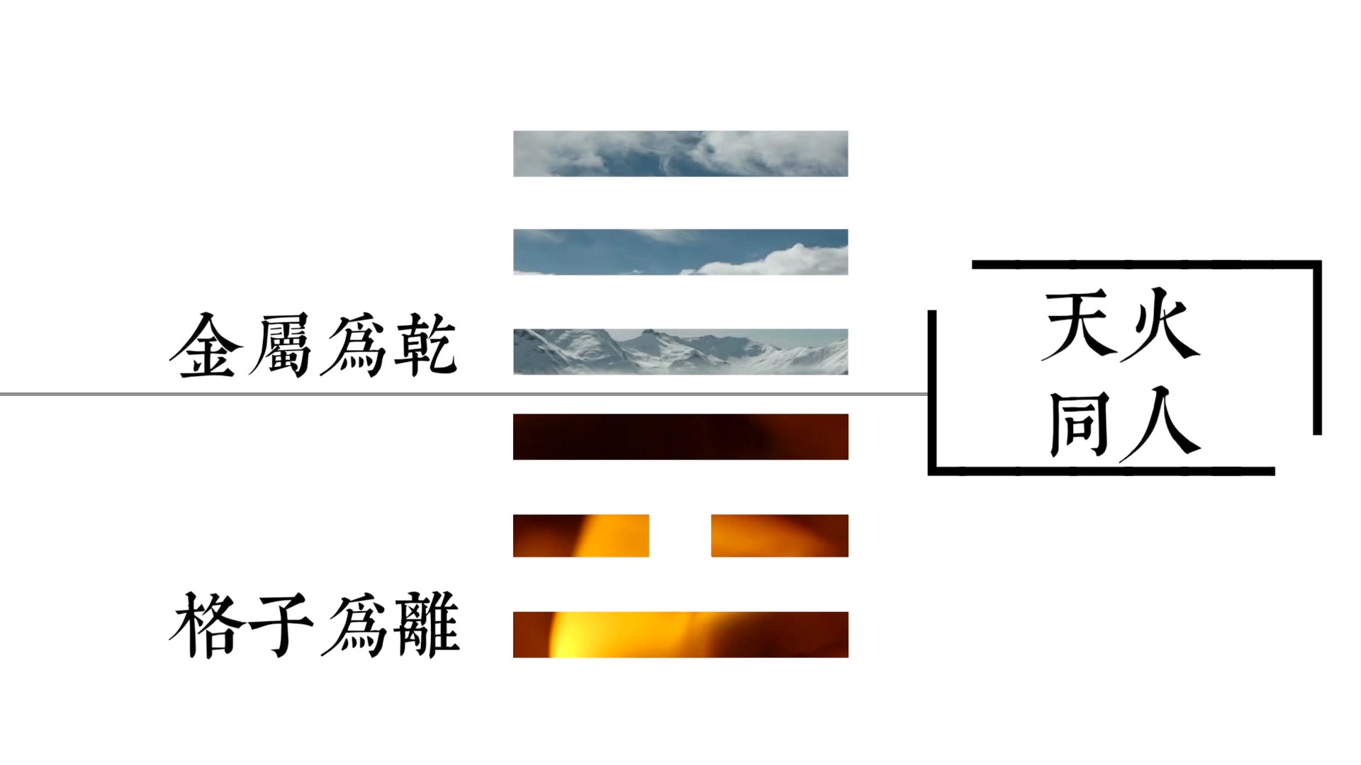 追了多年番剧,“同人”可能来源于《易经》中的一个卦,你知道吗?哔哩哔哩bilibili