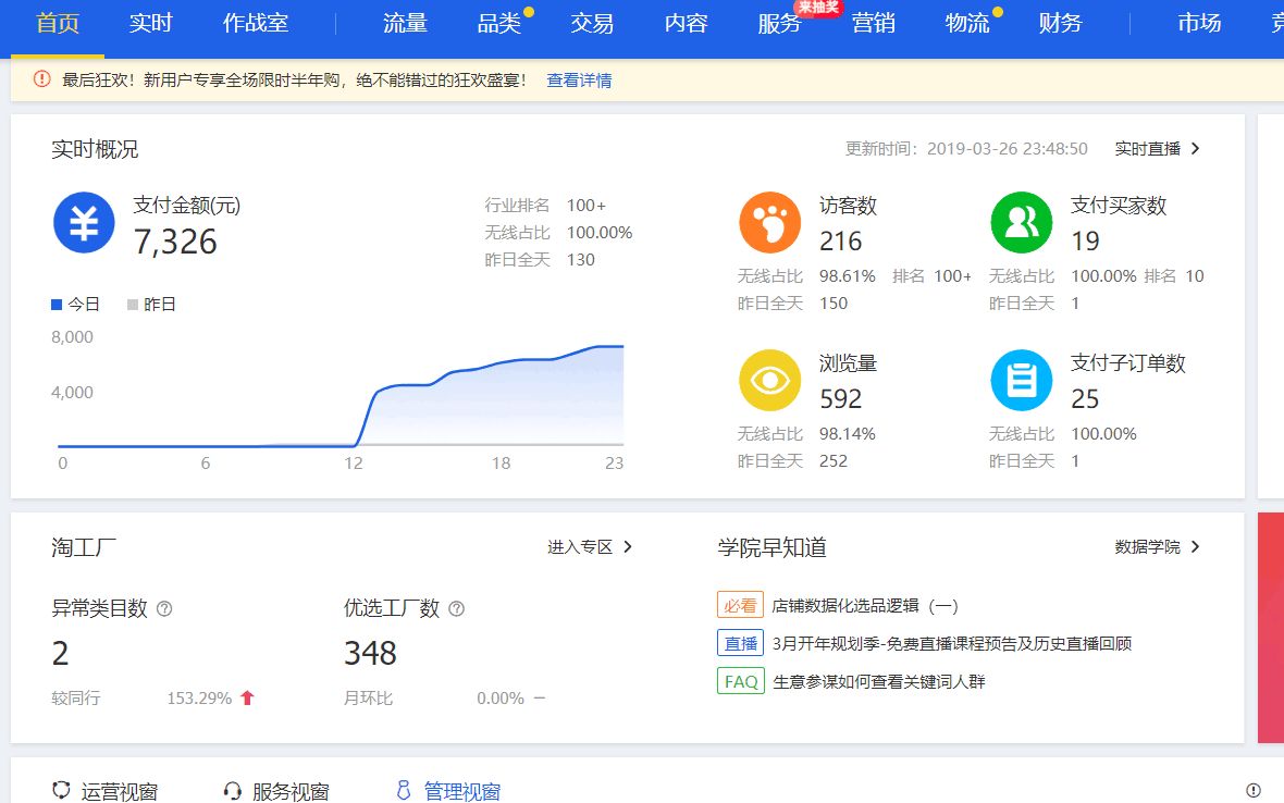 (淘宝干货)近日测蓝海数据,淘宝店成交7326元,利润2000多元,我是如何做到的?哔哩哔哩bilibili