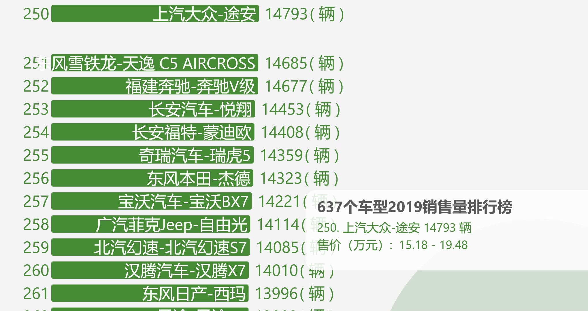 637个车型2019销售量排行榜,五菱宏光就是强!哔哩哔哩bilibili