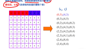 4空间数据结构哔哩哔哩bilibili