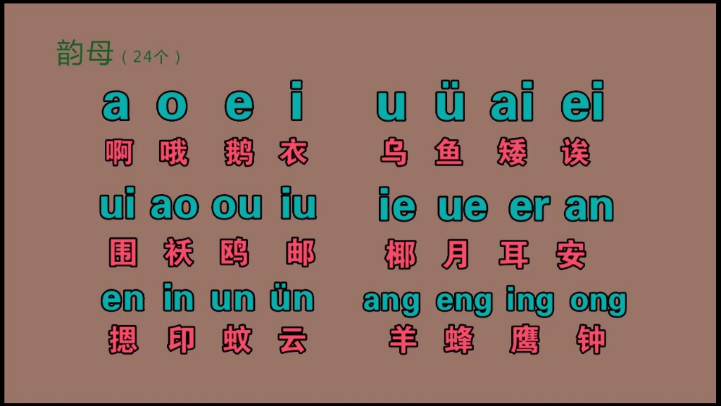 成人自学拼音打字教学视频手机平板打字不难 简单好学哔哩哔哩bilibili