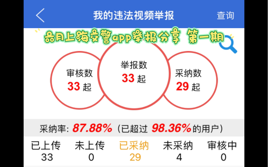 六月上海交警app举报案例分享第一期哔哩哔哩bilibili