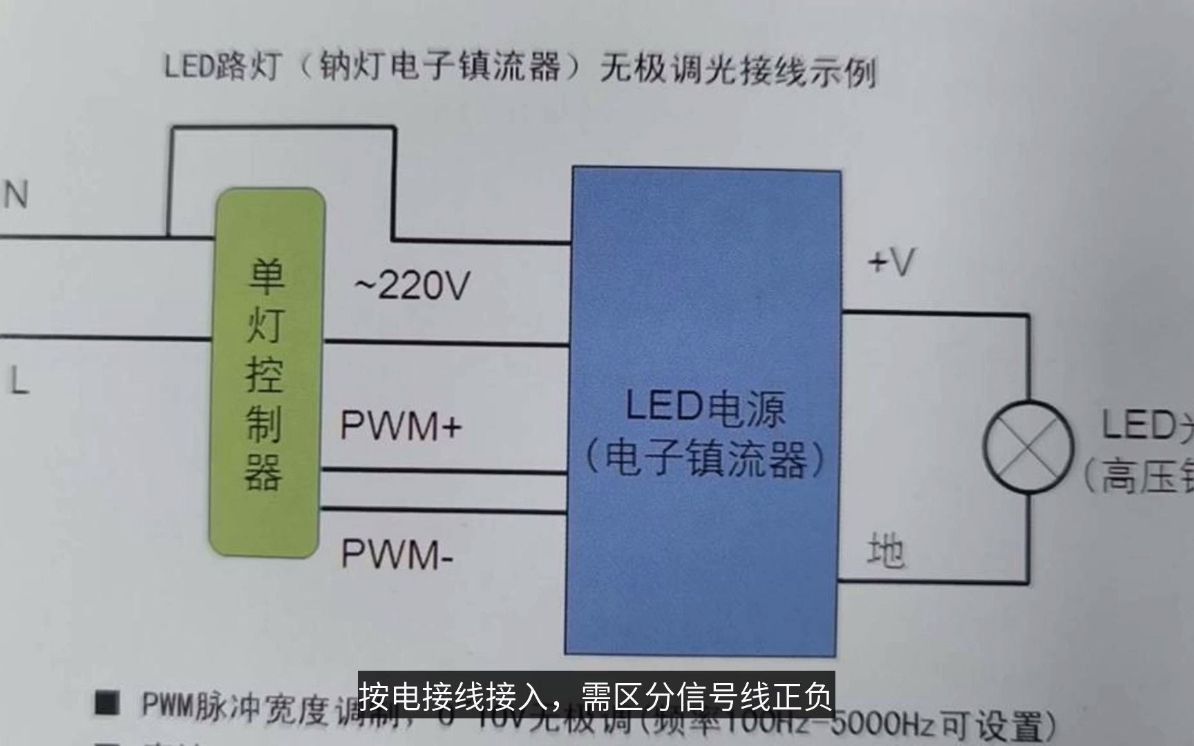 智慧路灯单灯控制器接线方法哔哩哔哩bilibili