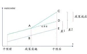 Download Video: 关于双重差分法 DID 你所需要知道的一切都在这！ 因果推断 含代码演示