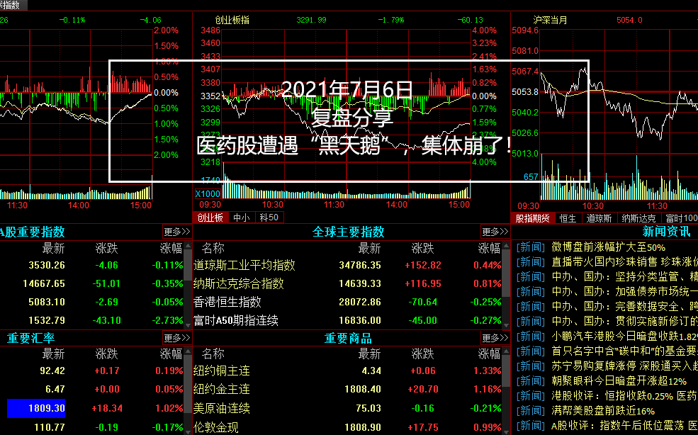 0706,医药股遭遇“黑天鹅”,集体崩了!哔哩哔哩bilibili