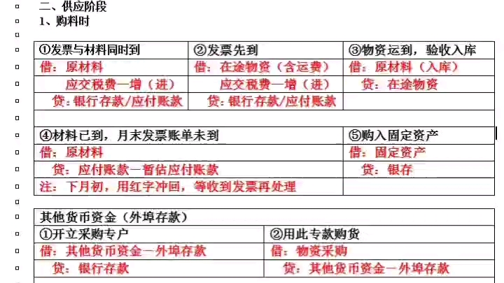 新人不会写会计分录差点被劝退,主管下班整理了基础会计分录公式,分类汇总,好记好用哔哩哔哩bilibili